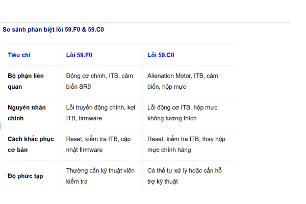 Phân biệt lỗi 59.F0 & 59.C0 – Mực Máy In 247